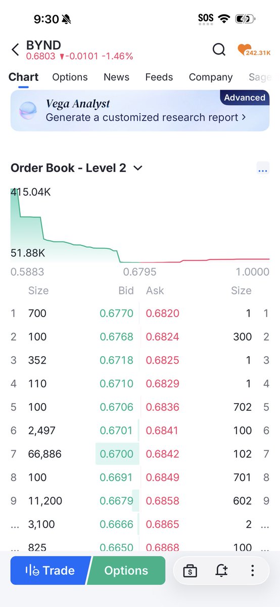MrBullishBully's tweet photo. @BeyondMeat $bynd #bynd it’s time you drop your news and catalysts. They have manipulated us investors for too long. We know the company is worth way more than this price now. Help your investors out here. It needs to be a joint effort. https://t.co/iEQf899dao