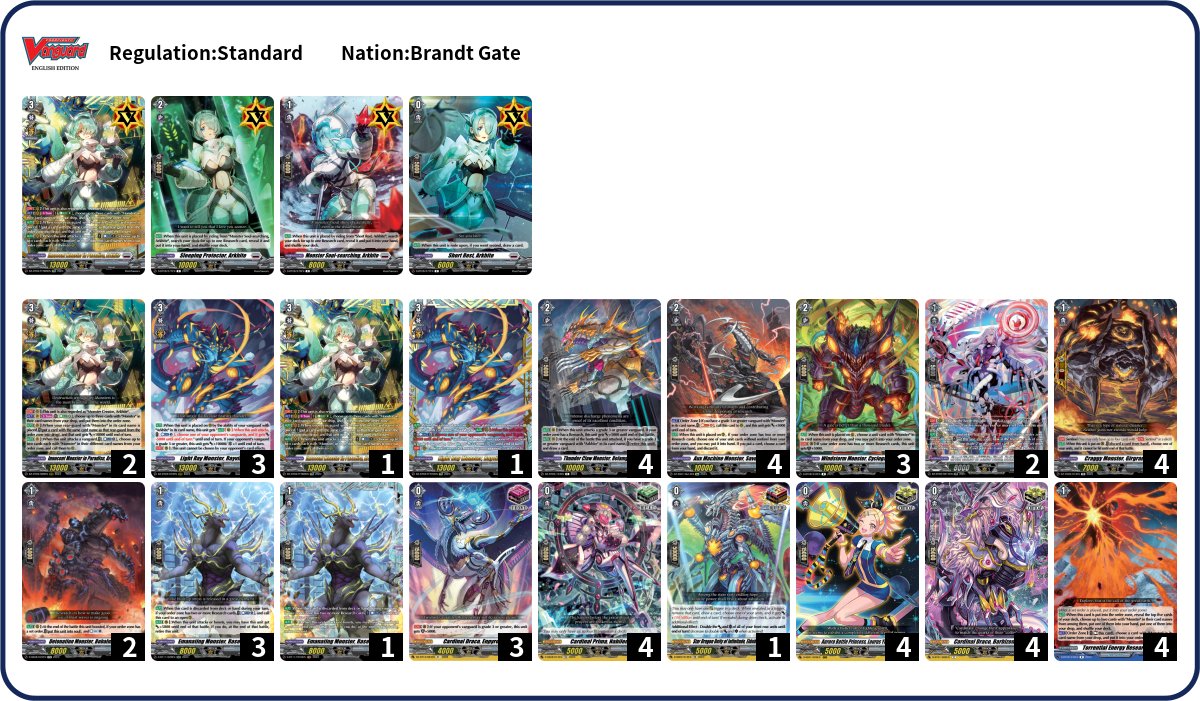 CFVanguardArg's tweet photo. ⭐️Standing Standard en Aquí Hay Dragones⭐️

ARGENTINA🇦🇷 Mendoza
Fecha: 30/05/26

¡Felicidades a Martín por su primer lugar con Arkhite!

Top 1 Martín con Arkhite
Top 2 Luis con Odium
Top 3 Jesús con Luard

#cfvanguard #VGtopdecks #ヴァンガードデッキ紹介 #ヴァンガード優勝 https://t.co/MgKsNwELoO