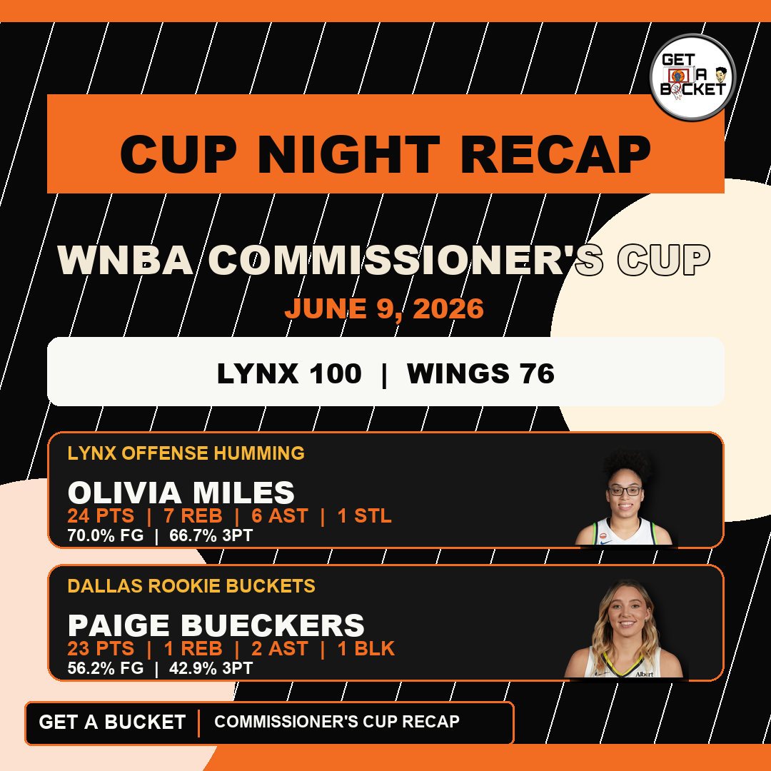 GetABucket4's tweet photo. Commissioner's Cup recap:
Dream beat Sky 82-75.
Who had the stronger all-around impact?

Lynx > Wings 100-76.
Is Minnesota's offense the Cup story?

Valkyries > Mercury 87-81.
Was Gabby Williams the closer of the night?
#CommissionersCup #WNBA #WomenHoops #WomenSports #GetABucket https://t.co/rWQutXyUPG