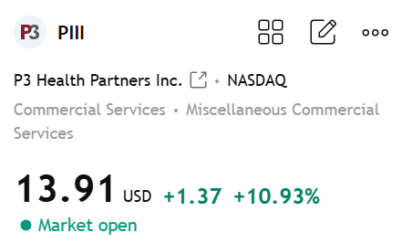 AvTahsinTaskin's tweet photo. $PIII +10.93%
Many members in the group have already followed my latest trading strategy and made substantial profits!
Missed this excellent opportunity? Don't worry.
Today's rise confirms my accurate prediction of this stock's price movement. Many people want to learn about my stock selection strategy; please follow me, and I will share my unique market insights 
#PIII
#Stock
#StockMarket
#StockTrading
#AIStocks
#NVDA
#AVGO
#PLTR
#FedWatch
#RiskOn