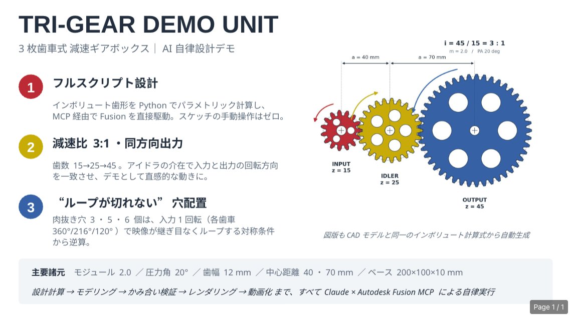 sibucho_labo's tweet photo. Claude Fable5 x Autodesk Fusion 第一弾

「３つの歯車を使ったギア機構を設計して」

指示はこれだけ🧐
要求した成果物は、3Dモデル・動画・設計コンセプト資料の３つ‼️指示出してシャワー浴びてる間にできてた、このくらいは"お茶の子さいさい"っぽい🍵

次はもっと複雑なタスクを任せてみよう🫨 https://t.co/dr32414hd0