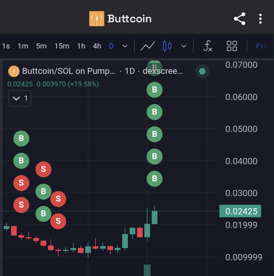 EagleEye_Crypto's tweet photo. Bro just loaded 84k worth of $Buttcoin 

Sold at 12m now buying back at 22m

Amazing.

They are now realising 🍑 https://t.co/Y9EeRmORGo