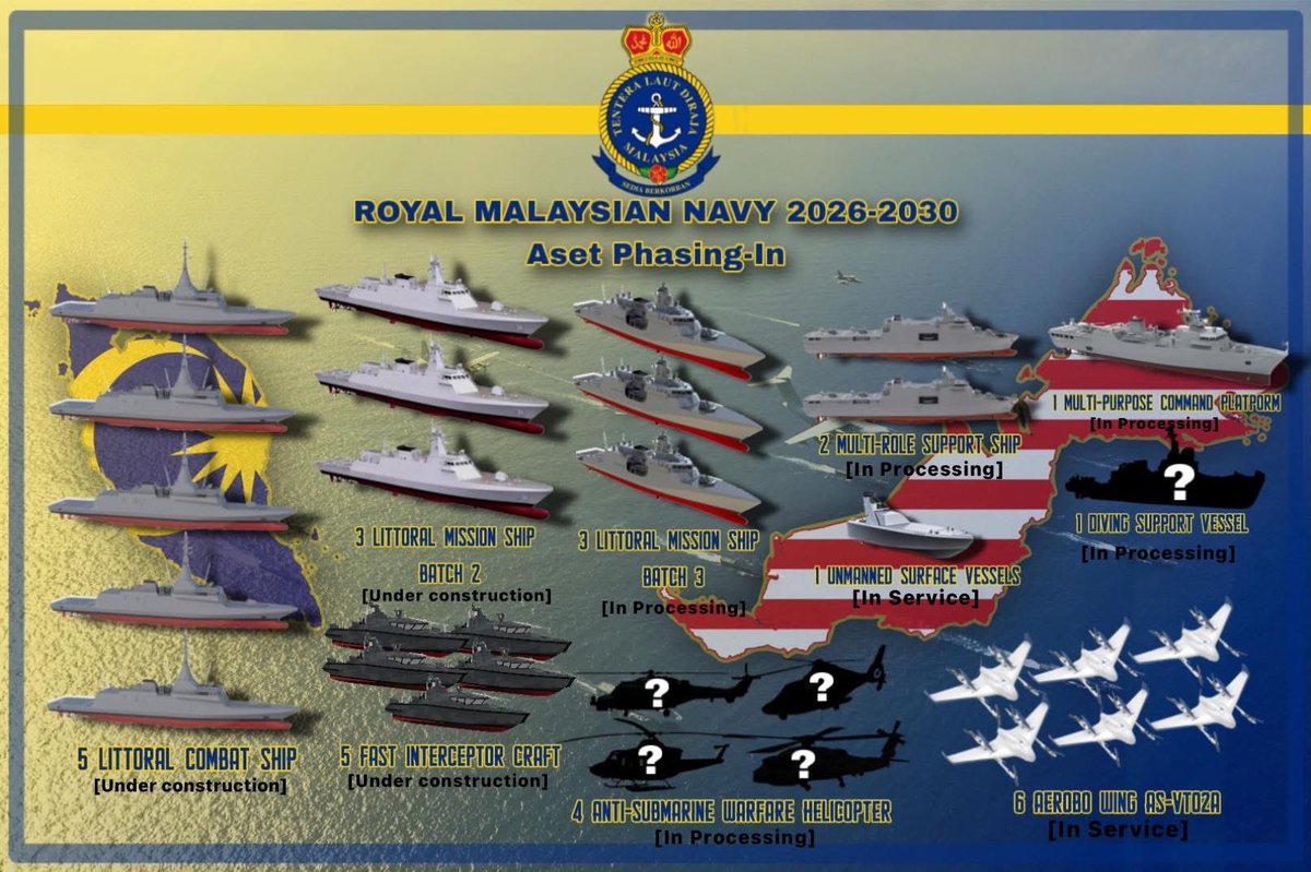 JohnMYSreview's tweet photo. Some recent developments regarding the Royal Malaysian Navy Strategic Plan 2026-2030 in the 13th RMK 

Based on the information we have in the 2026-2030 Strategic Plan, the Royal Malaysian Navy will receive 15 new ships , 4 ASW HELO ,6 VTOLUAV and 1 Unmanned surface vehicles https://t.co/Jns1wSuK1K