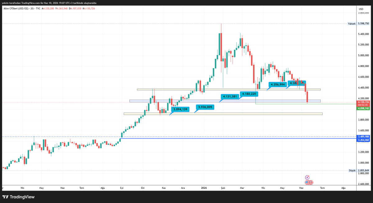 V_algos's tweet photo. #xauusd #gold #altın #altıns1 #xau 

https://t.co/SNLJhHjO6X

https://t.co/2d7Ps9G1G2 https://t.co/qdBXqjq2B3