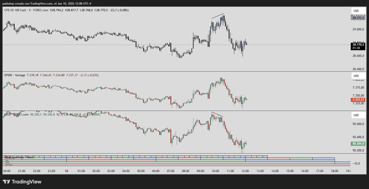 Pablosp78's tweet photo. @LethalityTrader @timexpricex Something like this? https://t.co/vsTdZ6TXNo