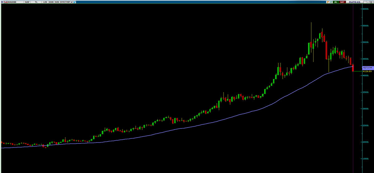 V_algos's tweet photo. #xauusd #gold #altın #altıns1 #xau 

https://t.co/SNLJhHjO6X

https://t.co/2d7Ps9G1G2 https://t.co/qdBXqjq2B3