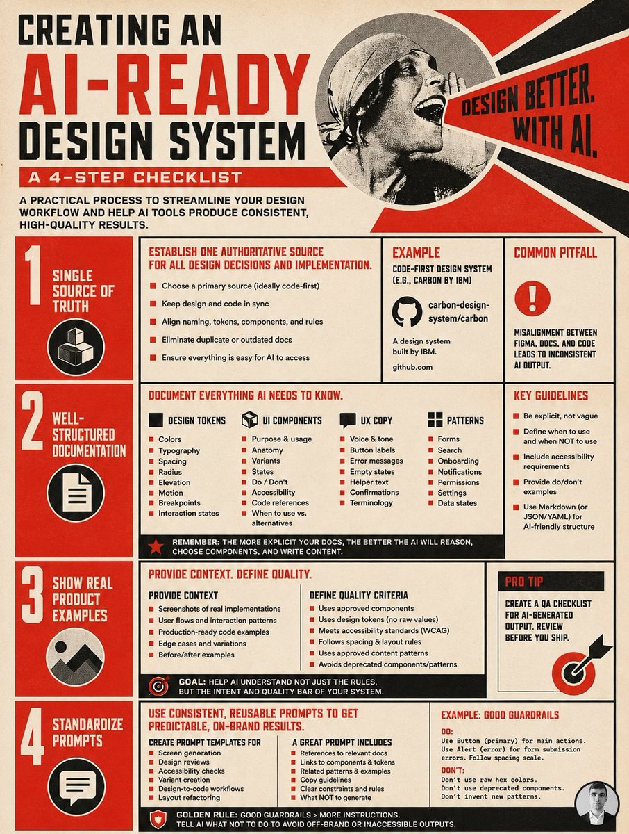 101babich's tweet photo. 📕How to make your design system AI-ready 

4-step checklist https://t.co/ulTNDvdm2u