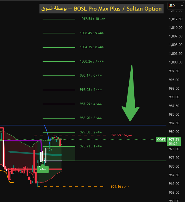 sultan_option's tweet photo. ننتظر $COST يفتح فريم 10 دقايق فوق الخط الأزرق 
#COST 

------

لمتابعة القناة العامة https://t.co/zfM54ZtJQp
 ---- 
 ⚠️ هذه ليست توصية شراء أو بيع، وإنما لغرض تعليمي لاستخدام المؤشر فقط. 
#Bitcoin #BTC #Crypto #Cryptocurrency  #Web3 #BTCUSD  #USD #Dollar #USDollar #DXY #Gold   #Forex #Markets #Investing #QQQ #SPY #SPX #SP500
