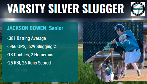 NOHS Baseball tweet media