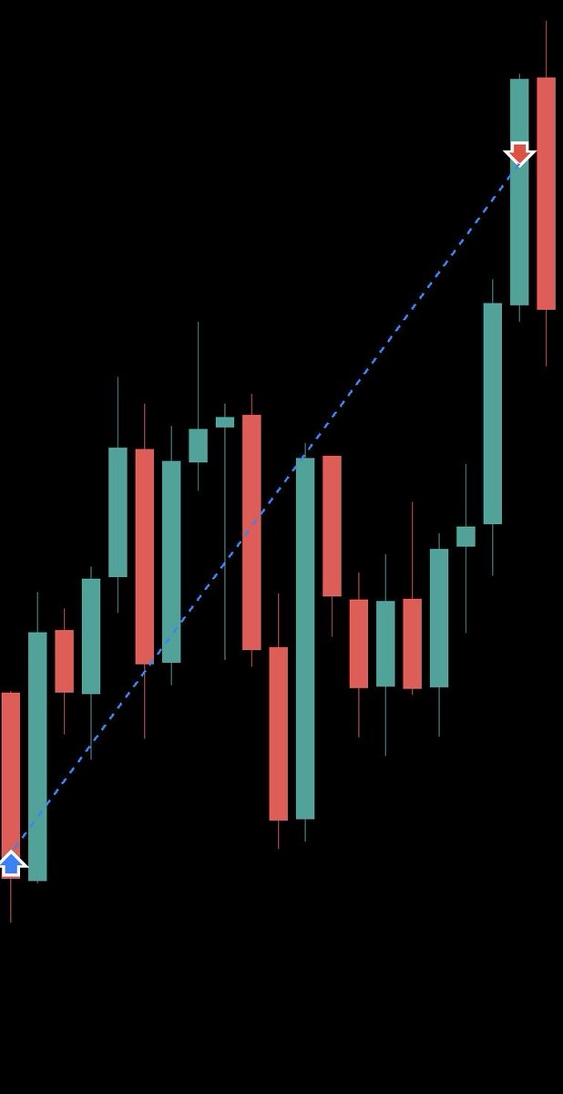 MarketAxiom's tweet photo. It is in fact becoming easy…

#freebandz #roadtopayout https://t.co/lvVc7iPvmt