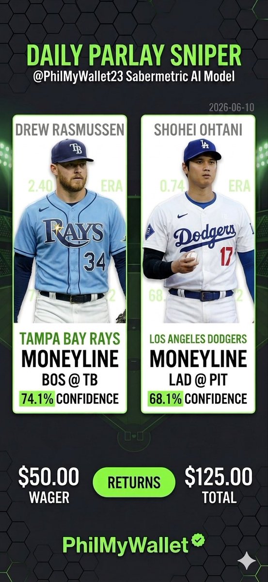PhilMyWallet23's tweet photo. 🔥 **TODAY’S SNIPER PARLAY** 🔥
We ran the morning pipeline through a manual 3-Start Trajectory Filter to completely purge the traps. This audited card is fully locked, loaded, and insulated.
• TB Rays ML 🟩 (74.1%)
• LA Dodgers ML 🟦 (68.1%)
Let’s cash it. 🚀⚾#mlb #betting https://t.co/uc6WET8GmG