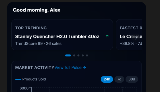 jakefuss7's tweet photo. Debating the "Good morning, [name]" greeting at the top of this dashboard.

→ For it: warmth, personalization, sets the tone the second you open the app. 

→ Against it: it's the most valuable space on the screen and it's showing zero data.

Part of me wants live numbers up there instead.

For anyone who designs dashboards: does a greeting like this earn its spot, or is it a waste of prime real estate? Honest takes welcome.