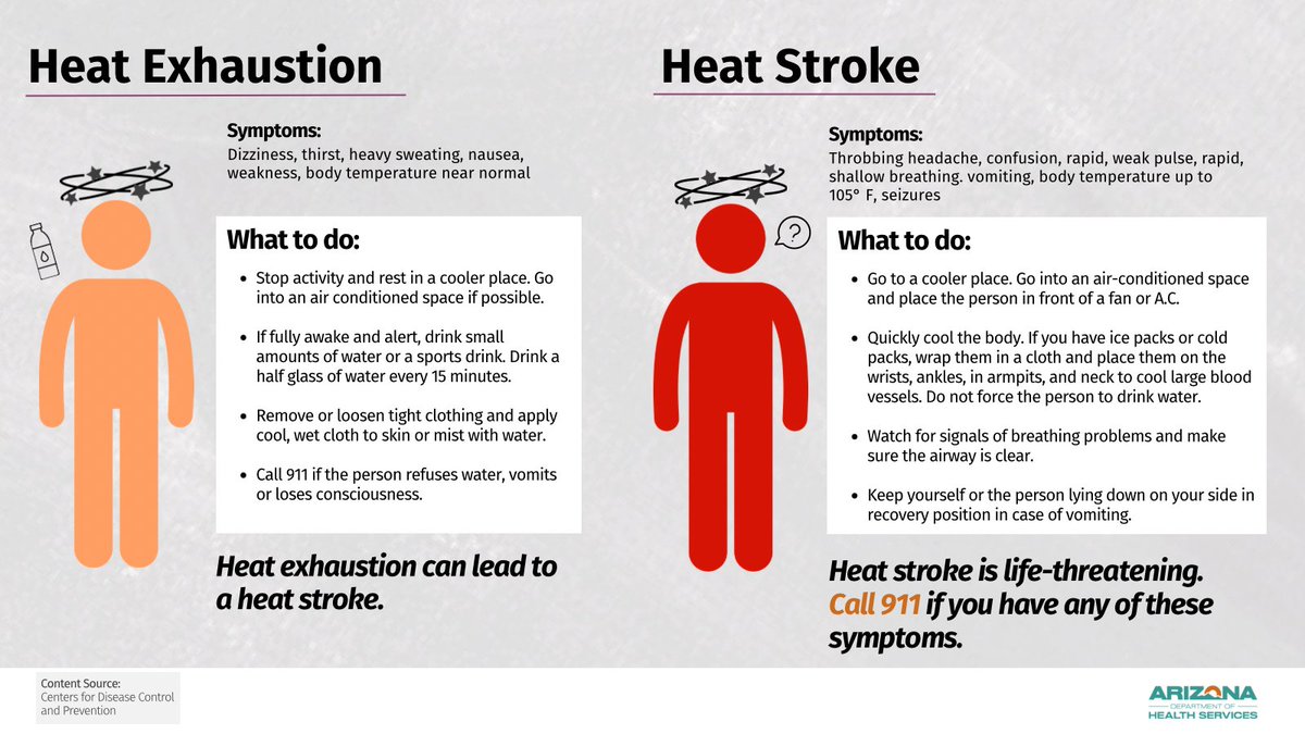 AZDHS's tweet photo. #DidYouKnow?

The early part of the monsoon season is typically drier and very hot.

Know the signs and symptoms of heat-related illness and #StaySafe with our online tips: https://t.co/JHFe9s0BNl https://t.co/c112BuVlmL