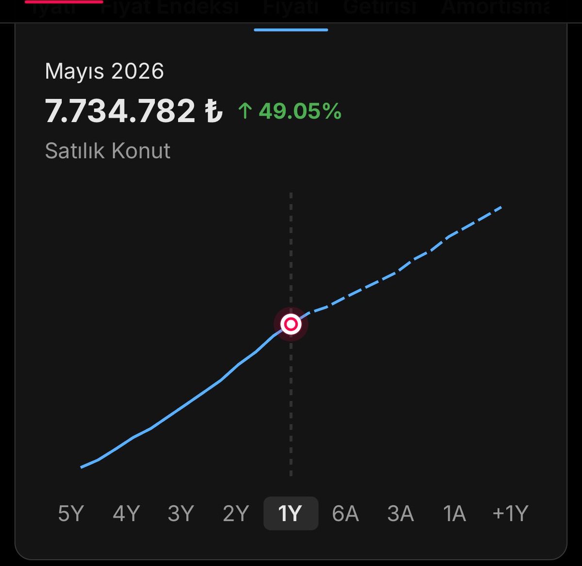 Bullish 101 tweet media