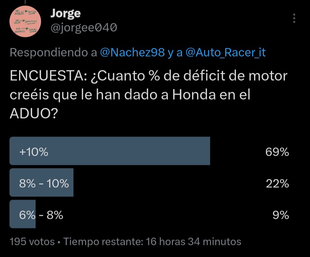 jorgee040's tweet photo. @Nachez98 Enhorabuena a ese 22% de personas que han (muy posiblemente) acertado https://t.co/RI6oNuqt5u