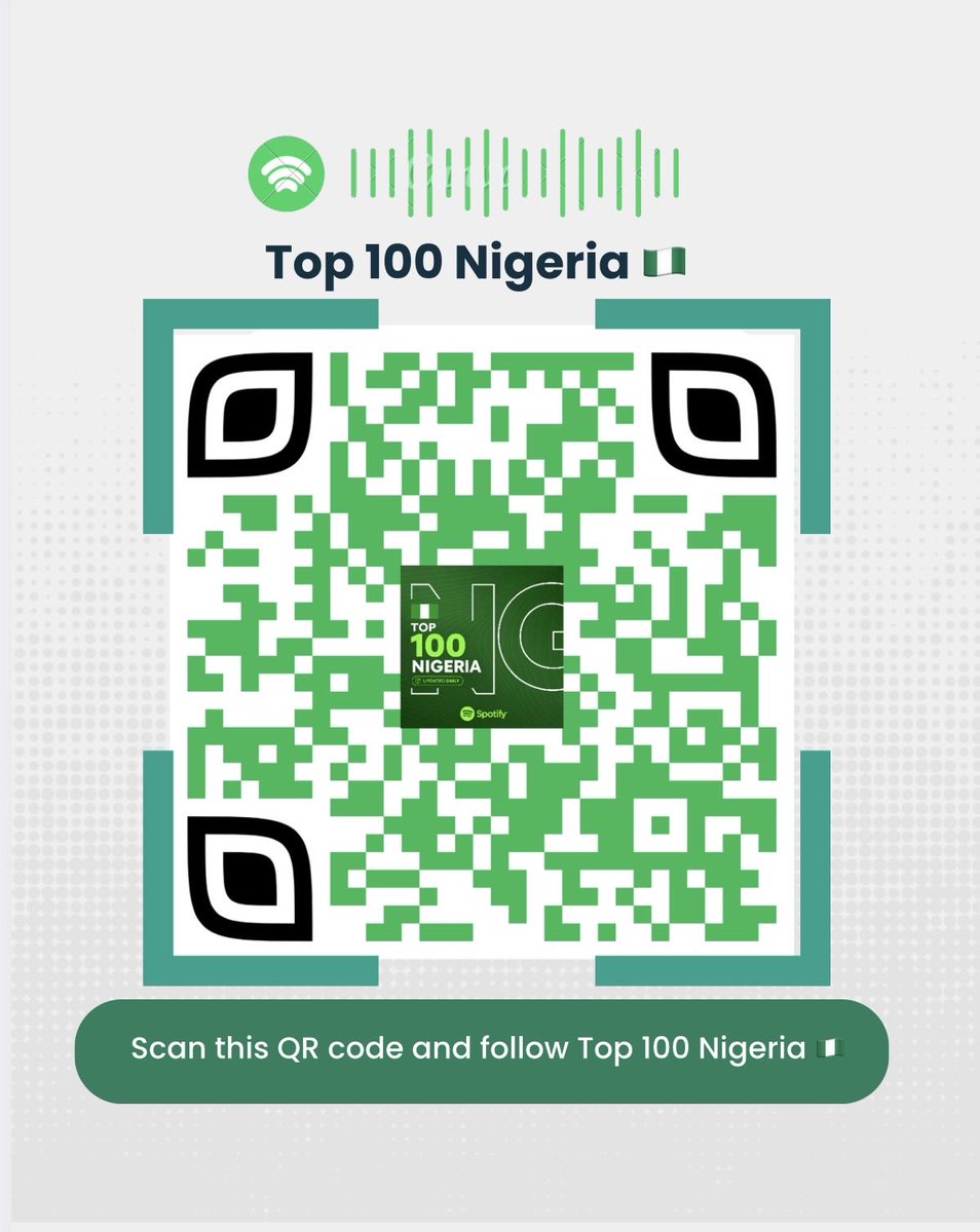 Gutusloaded's tweet photo. 🔥TOP 100 NIGERIA 🇳🇬

The biggest Afrobeats, Amapiano &amp; Naija hits all in one playlist.

🎧 Updated Daily
🔥 Trending Songs
🚀New Music Discoveries

Scan the QR code and follow now.

Which song deserves the #1 spot this week?👇

📌How are you promoting your music today? #spotify https://t.co/tjGbQI9X8D