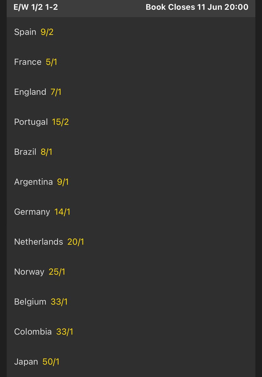 rajsinghchohan's tweet photo. Bookies overrating Portugal &amp; underrating Argentina imo. My bracket has an Argentina vs Portugal quarter-final and I expect Argentina to win that. Their 4 man midfield can compete with Portugal’s greatest strength. And Alvarez-Messi clears their attack. Arg defensive nous also > https://t.co/OBlf21guK1