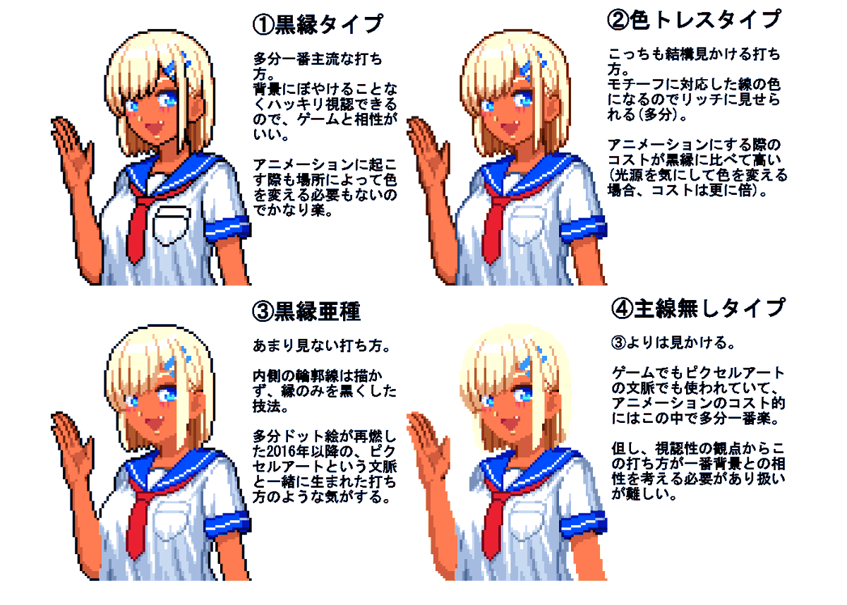 katapunYoshida's tweet photo. ドットの打ち方を自分が観測している範囲内でまとめました
あなたはどれに当てはまりますか？ https://t.co/jkvTBwgAFz