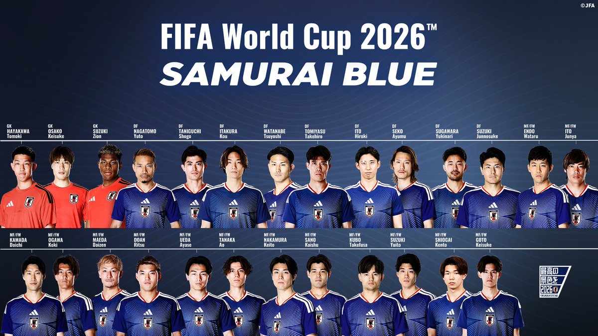 kuwaharamanabu's tweet photo. いよいよ開幕するW杯。
子供の頃に夢中になり、サポーターとしてジョホールバルの歓喜、フランスでのデビューを見届けましたが、今回は現地から伝えるタスクをいただきました。
明日から決戦の地へ向かいます。
彼らは僕らの代表。
皆で最大のエネルギーを贈りましょう🔥
我らが🇯🇵可能性は無限大！！ https://t.co/kkY4x0mN4S