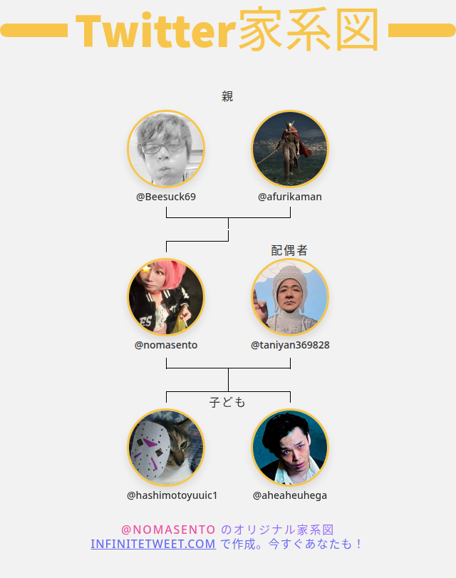 nomasento's tweet photo. 👨‍👩‍👧‍👦 私のTwitter家族:
👫 親: @Beesuck69 @afurikaman
👰 配偶者: @taniyan369828
👶 子ども: @hashimotoyuuic1 @aheaheuhega

➡️ https://t.co/RTRLZYBRKh https://t.co/A7FLwHOeR6