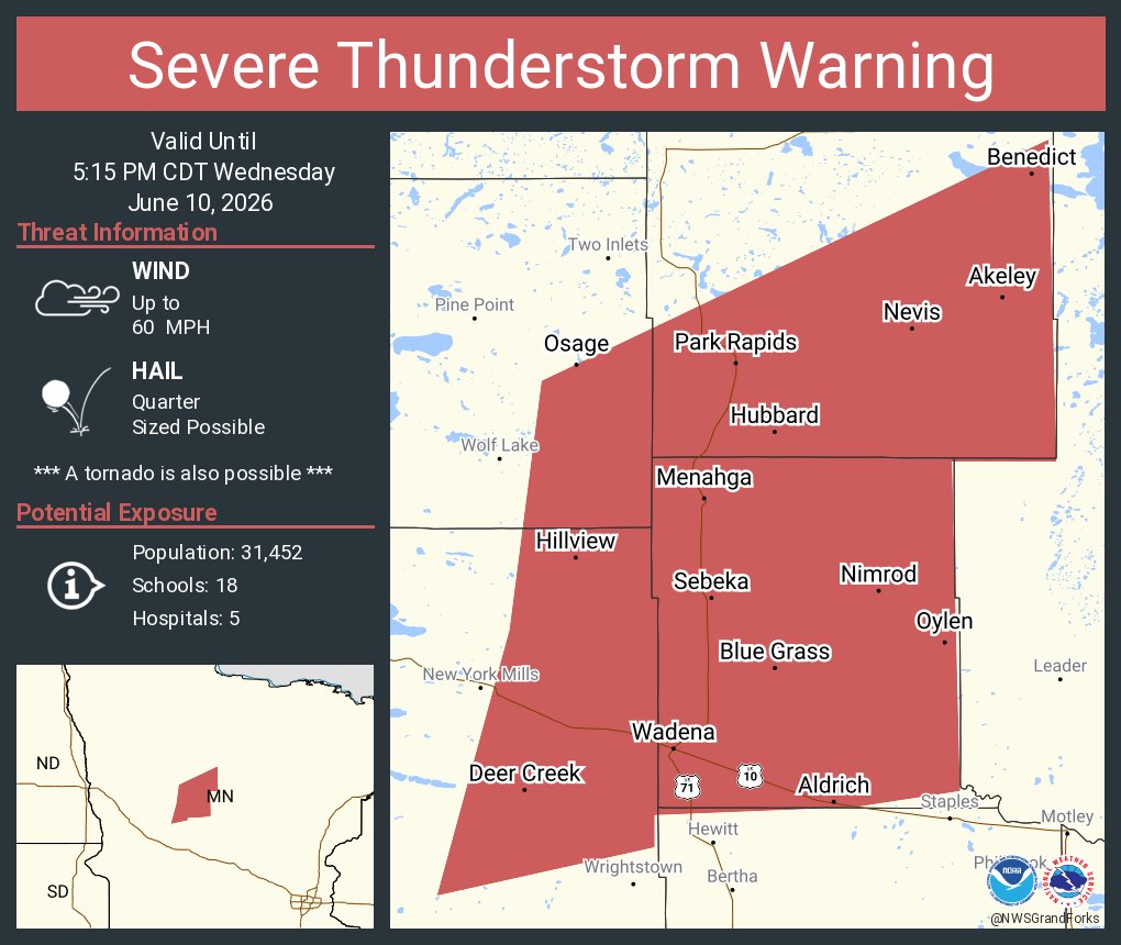 This graphic displays a severe thunderstorm warning plotted on a map. The warning is in effect until 5:15 PM CDT. The warning includes Wadena MN, Park Rapids MN and Menahga MN.  This warning is for Southern Hubbard County in north central Minnesota, Wadena County in central Minnesota, Northeastern Otter Tail County in west central Minnesota and Southeastern Becker County in northwestern Minnesota. The threats associated with this warning are wind gusts up to 60 MPH and quarter sized hail. There are 31,452 people in the warning along with 18 schools and 5 hospitals.