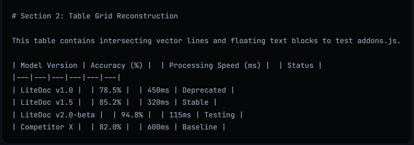 0xovoo's tweet photo. LiteDoc v2.0 is officially LIVE.

I completely nuked the old engine and rebuilt it with a recursive XY-Cut layout analyzer. Now it handles dense multi column academic papers and mobile screens without breaking a sweat.

Full notes &amp; GitHub link: https://t.co/TJr3ges0EJ

OVO OUT✌️ https://t.co/adeaqRxRMS