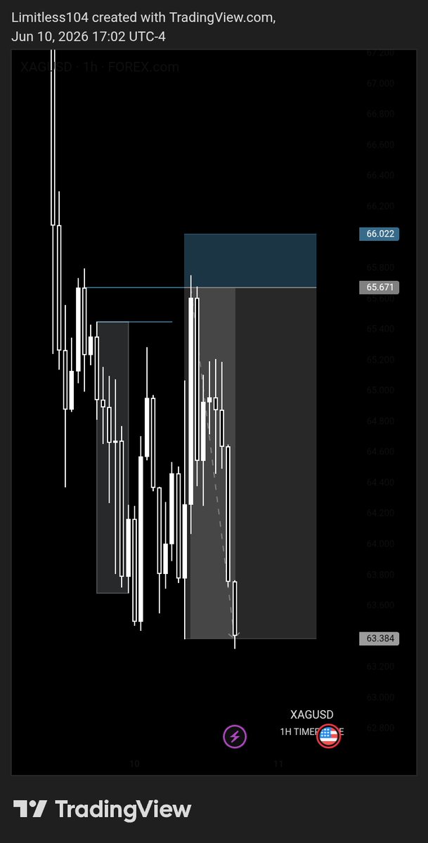 104Limitless's tweet photo. XAGUSD #slk https://t.co/40UlfttAU4