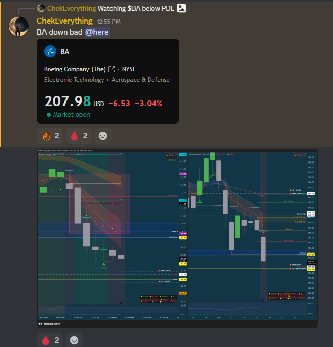 MoonProIO's tweet photo. Another Day Another Bag 🌙 #MoonBoyz
$spx $spy $iwm $qqq $ba https://t.co/d86swQ7oCi