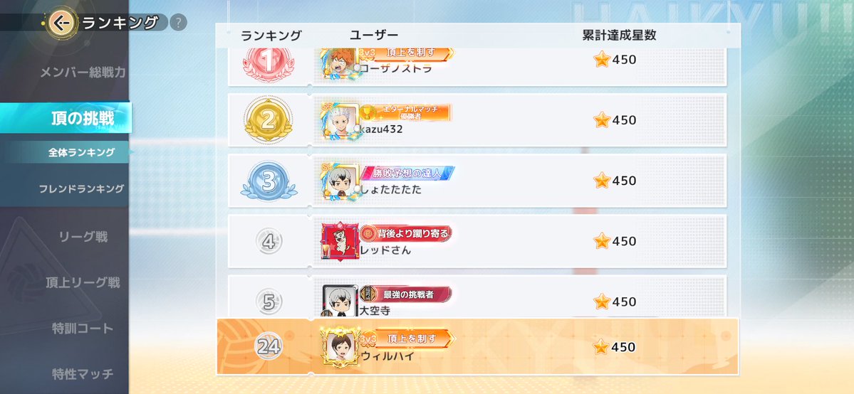 wilHB1's tweet photo. @HUNNDOSI 負けたー😇
5位おめでとうございまーす🎊🥳🎉 https://t.co/q1Wol0K3Se