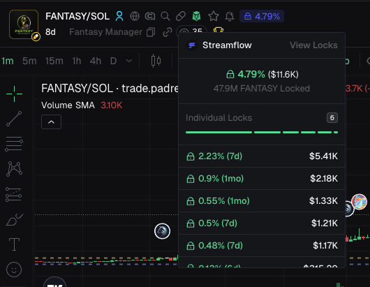 0xneetanyahu's tweet photo. reward pool on $Fantasy manager looking thick af

Sign up your team here: https://t.co/9WclOZcH22 https://t.co/X80Ou6xGEo