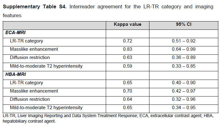 klf_mohammad's tweet photo. 7/8 With AFs applied, sensitivities became statistical equals:
• ECA Sensitivity: 76.7%
• HBA Sensitivity: 67.1%
• P = 0.16 
Integrating structural and diffusion biology levels the playing field across contrast types! https://t.co/m138u13uZb