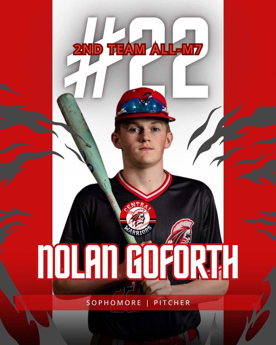 WiseCentralBSBL's tweet photo. Congrats to our Warrior Baseball Players on their Mountain 7 District postseason honors. #GoDubs
First Team
Ethan Foster - 2B
Second Team
Nolan Goforth - P
Honorable Mention
Colton Elkins - C/P
Gabe Thompson - SS
Carson Wilson - OF
Isaiah Bentley - OF
Grant Pilkenton - UTL https://t.co/7b5uYhpEsE