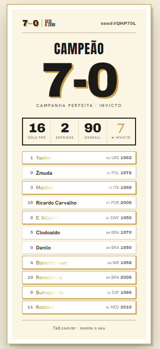 CrucksM's tweet photo. @CentralDoBrega Time mais aleatório que já fiz (foi de primeira ainda), nem sem como a Inglaterra de 2006 chegou na final pfav https://t.co/wZ6CBnhHbv