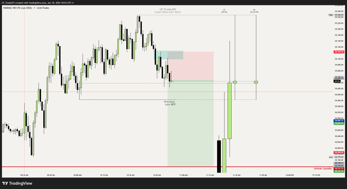 LP_TradesFX's tweet photo. Took short on MNQ
Scalping targeting data low https://t.co/yMZU9mz2J8