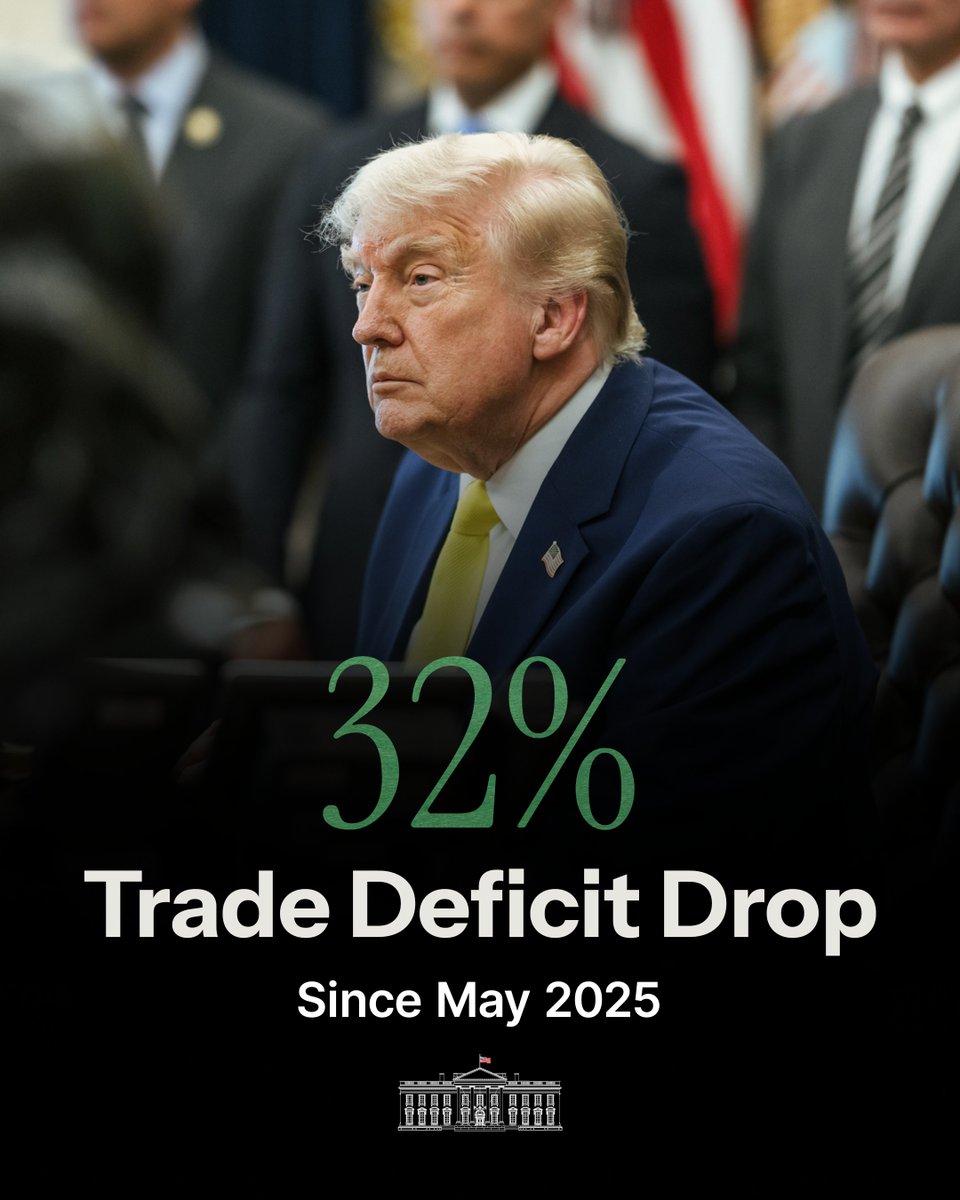 WhiteHouse's tweet photo. Thanks to President Trump's effective trade policies and deregulation efforts, America's trade deficit is FALLING fast. https://t.co/jzRVIJZZZx