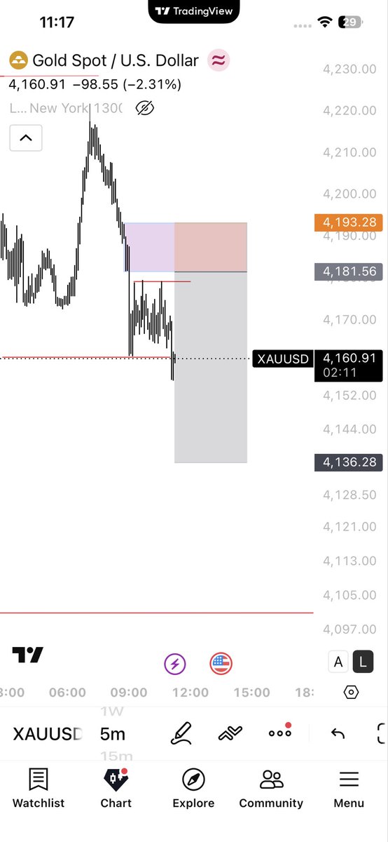 Gabby_in3D's tweet photo. Just be consistent learning and one day you’ll shock the world 
#xauusd https://t.co/8tK2CEbzdd
