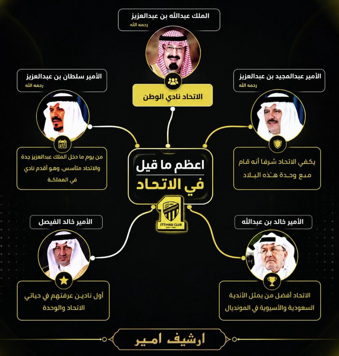 sami334456's tweet photo. عاجل ‼️ 

أعظم ما قيل في نادي الوطن الاتحاد 

💛💛💛💛 https://t.co/QGX32Fq5n2