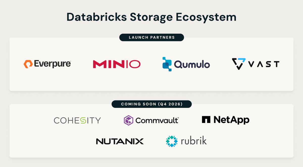 Minio's tweet photo. The most valuable enterprise data is often the hardest to reach. That's why we're excited to join the @databricks Software-Defined Storage (SDS) Ecosystem as a founding partner.

MinIO AIStor natively implements OpenSharing at the storage layer, enabling Databricks to access on-premises Apache Iceberg and Delta tables through Unity Catalog without replication, migration, or additional data services. https://t.co/bihtNnN72q