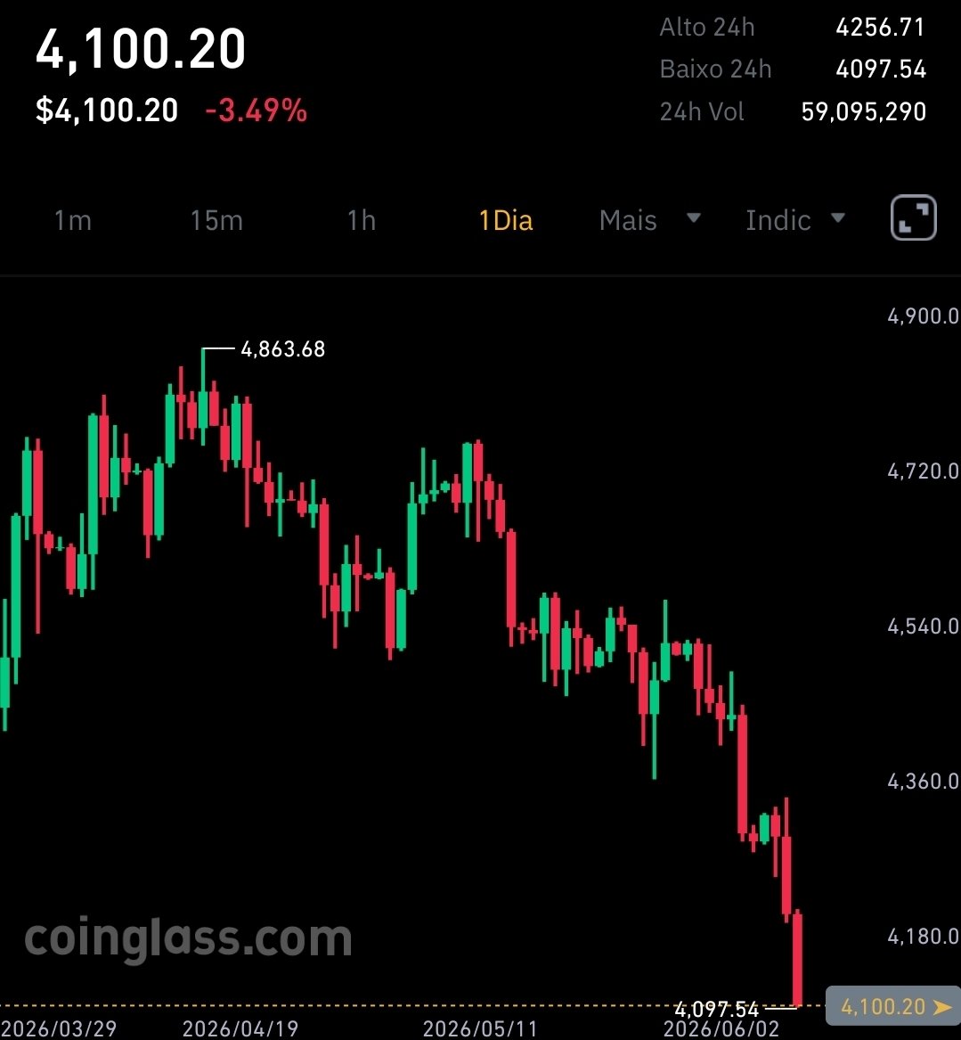 Emerson Alves ⚡️Bitcoin tweet media
