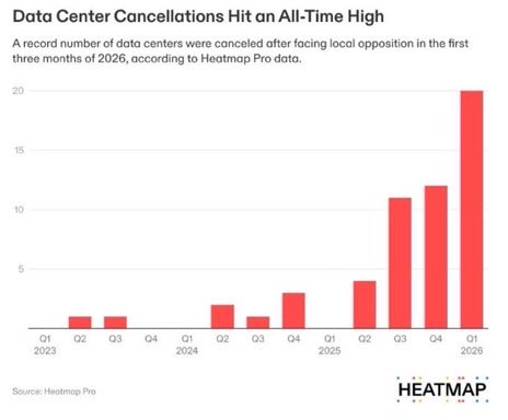 reasonus4's tweet photo. Say what you will about Trump but he takes care of his friends.

He manufactured a fake “compute shortage” to create an AI frenzy ahead of his friends’ IPOs.

His pal Ellison & $ORCL founder is in deep if OpenAI IPO doesn’t go well.

If retail does not bailout WH insiders, losses will be huge. 

🚨 Take a look at SoftBank stock right now (invested billions in Scam Altman’s house of cards).

🚨Nobody else finds it inappropriate $NVDA CEO is begging retail to buy stocks? 

🚨 Not strange both $NVDA and $INTC CFOs abruptly resigned? 

🚨 Not strange there is a supposed compute shortage when AI companies asking for a bailout? 

🚨what about 60% of data centers being canceled? How can that jive with the fake shortage?

We are the most gullible generation of traders ever. 

$AMD $SMH $SOXX $ARM $AVGO $QQQ $SPY