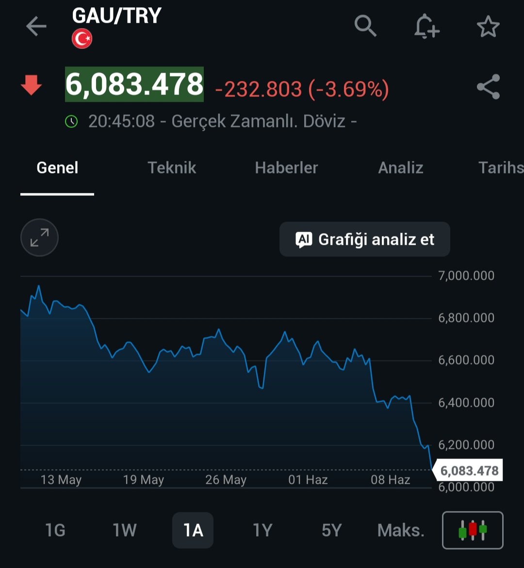 Finansal Özgürüm tweet media