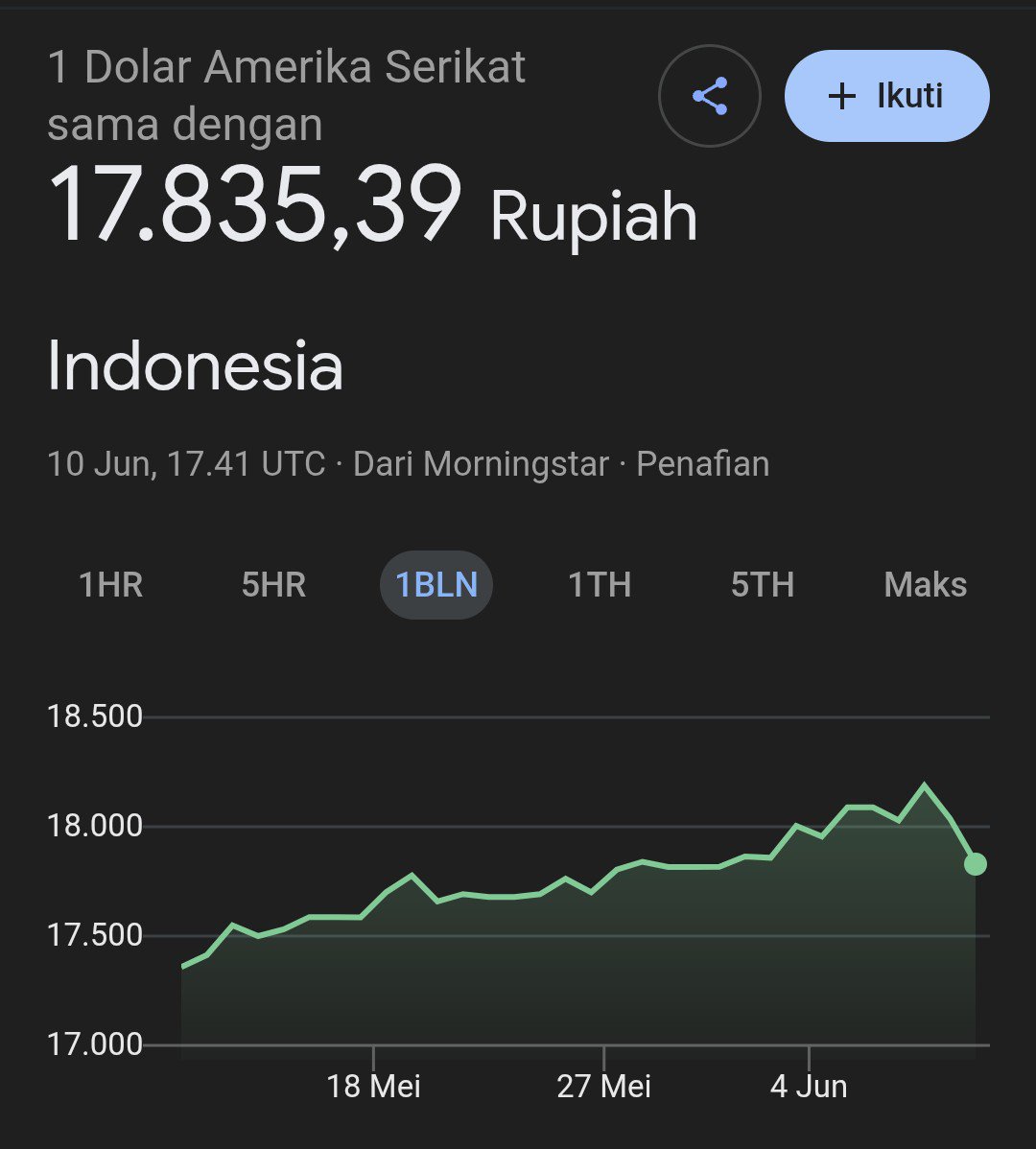 lobaKaheureui's tweet photo. @SBYudhoyono menguat cuma 200 PERAK tapi PERTAMAX NAIKNYA SAMPAI 3.950. https://t.co/Y3YmT25bod