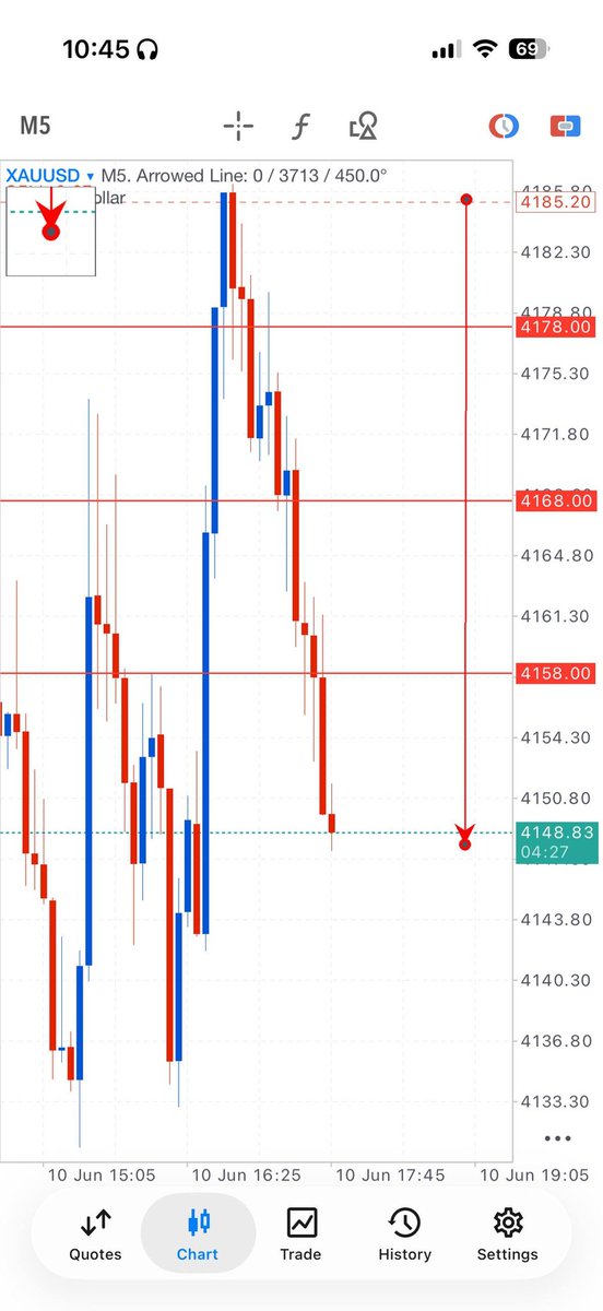 mr_wayn9797's tweet photo. #XAUUSD #Goldsignals #Gold 

Don’t miss the next setup!

Join here:- https://t.co/CFWt1mGM8v

Join &amp; get daily 6/8 accurate signals https://t.co/LdpUwvFHh0