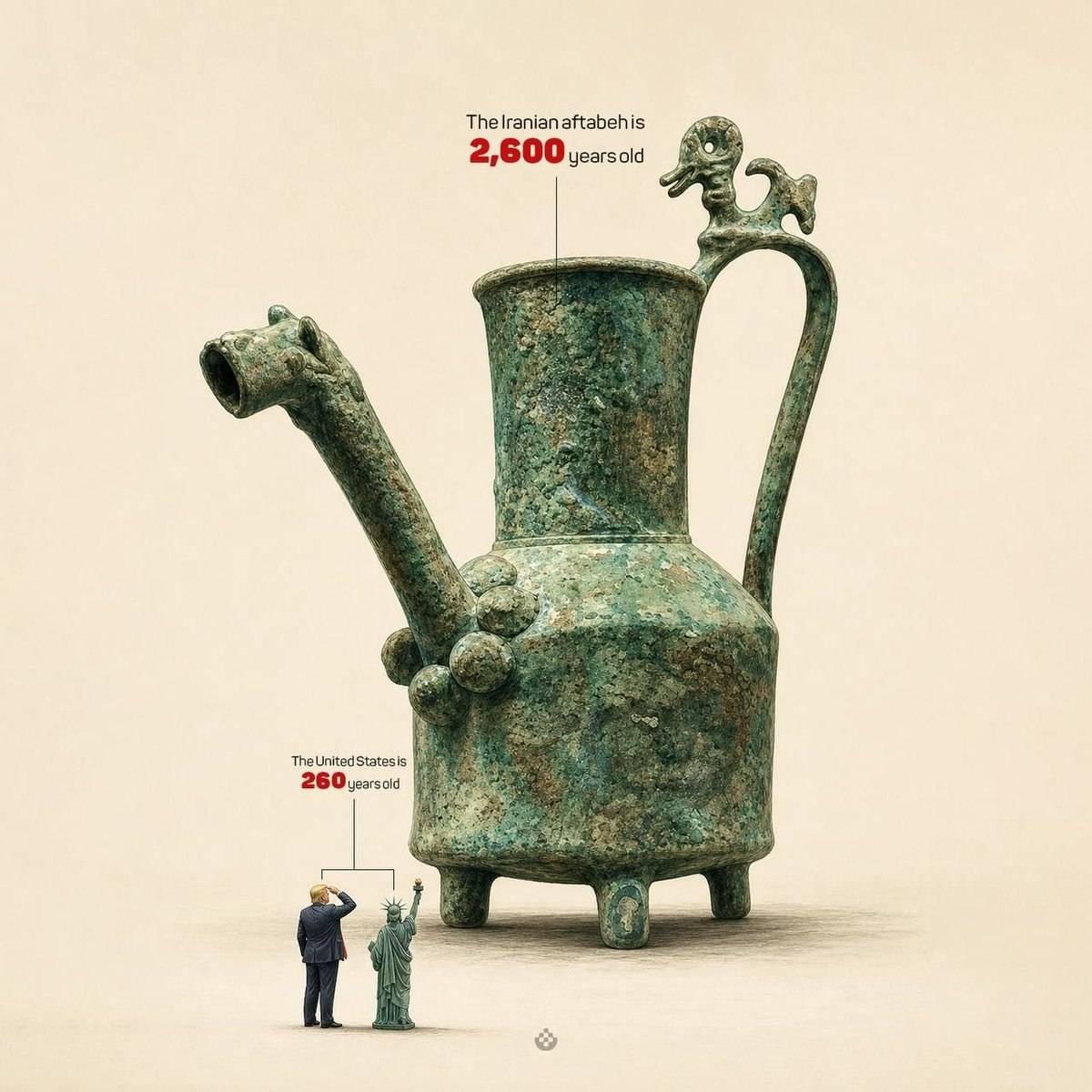 iraneimann's tweet photo. @TruthTrumpPost The 2,600-year-old Iranian water jug is older than the entire 260-year history of the United States 😏 https://t.co/JMZiFp9c38