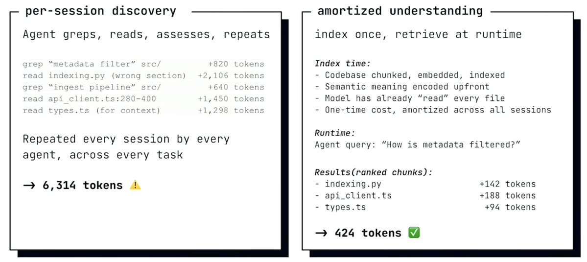 phiandersson's tweet photo. rag is dead, long live rag @turbopuffer https://t.co/GnibLQlcqG