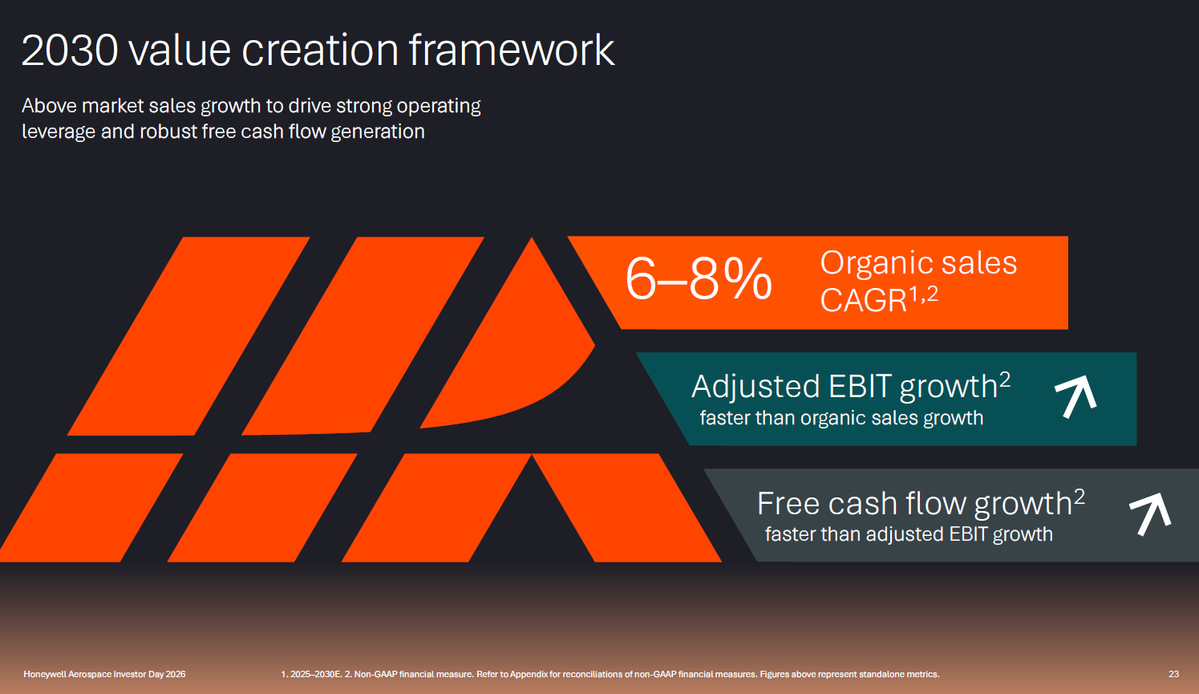 invest091's tweet photo. $HONA if they can deliver, sign me up for this. https://t.co/dZD5lwOwOl