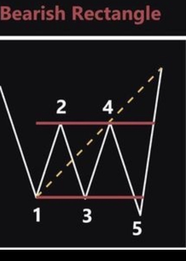 KaktusOptions's tweet photo. $SPY $SPX $QQQ look for 735 now
