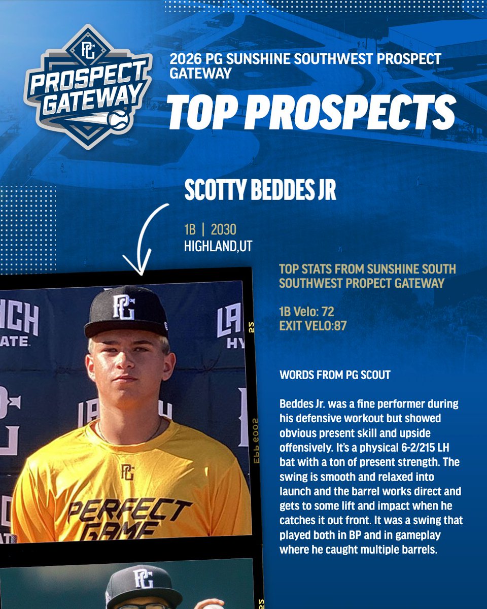 PG_FourCorners's tweet photo. Scotty Beddes Jr ('30)
Justus Sipe ('30)

Great performance landed each of them on the 2026 Sunshine Southwest Prospect Gateway Top Prospect List. Check out their great performance below. 🔥📷   

See the full Top Prospect List here.   https://t.co/oUQSTyI81q

@PerfectGameUSA @PG_Scouting