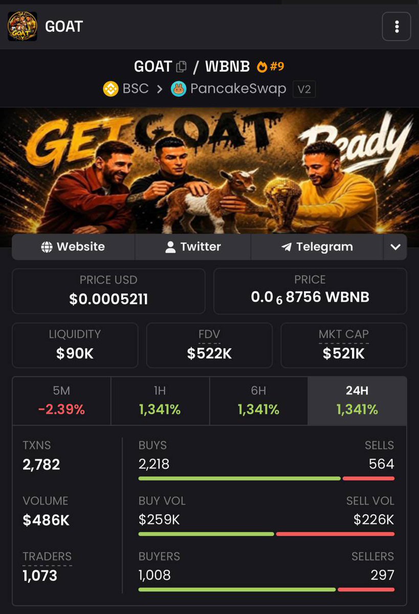 JACK___CRYPTO's tweet photo. hello my family. I told you this was a good project. 35x achieved this. and now it has made a correction and now it is around 15x. I believe it will get better. they just started. More updates to come

https://t.co/5i5lWG5vYQ

🏆  (Tax): 3/3

0xbb4E0C2a700CF085a0f3BeE49f70D94D9Cfa6666

 ✈️Telegram: https://t.co/eWpySzFUYe
✖️X (Twitter): https://t.co/uI4CSg9Bww
 🌐Website: https://t.co/4M8e8yHoji