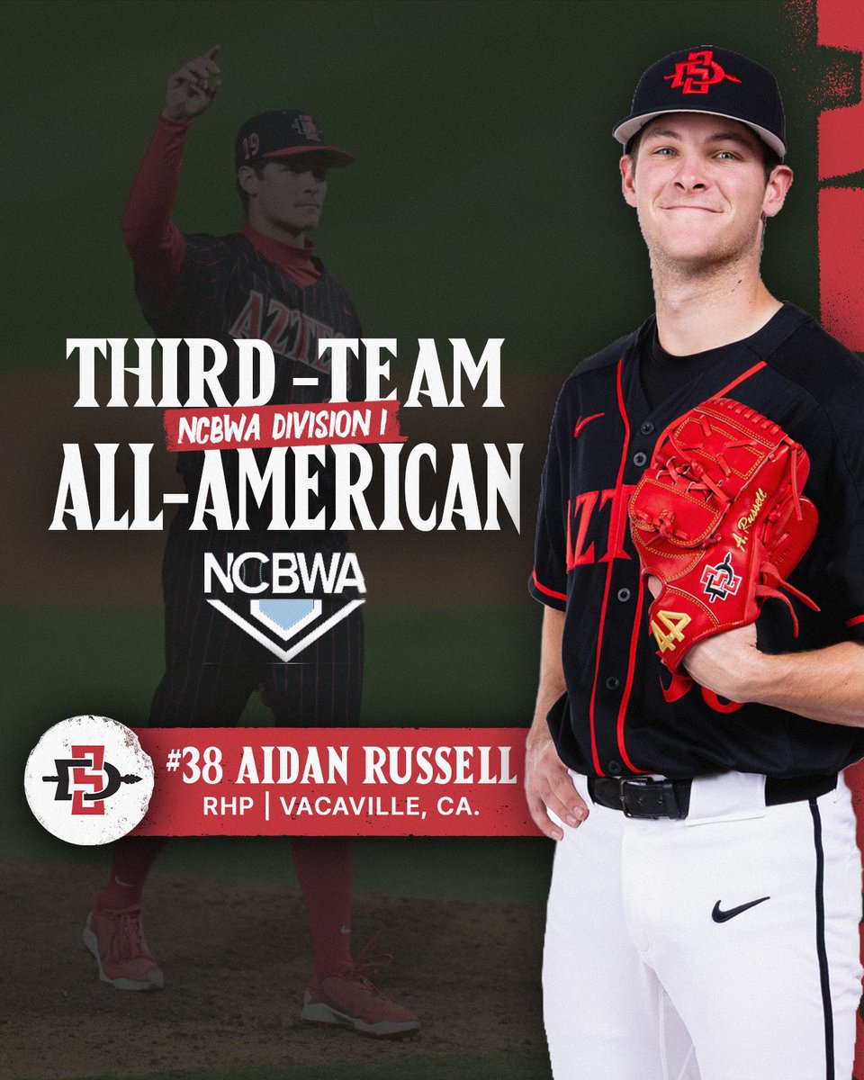 AztecBaseball's tweet photo. A big shout out to Aidan Russell, who earned third-team All-America honors from the National Collegiate Baseball Writers Association (NCBWA) on Wednesday. Congrats, Aidan! #GoAztecs 🔥 ⚾️

📰 Story: https://t.co/nFkPr0x7Hf https://t.co/QiHtJ6mt9z